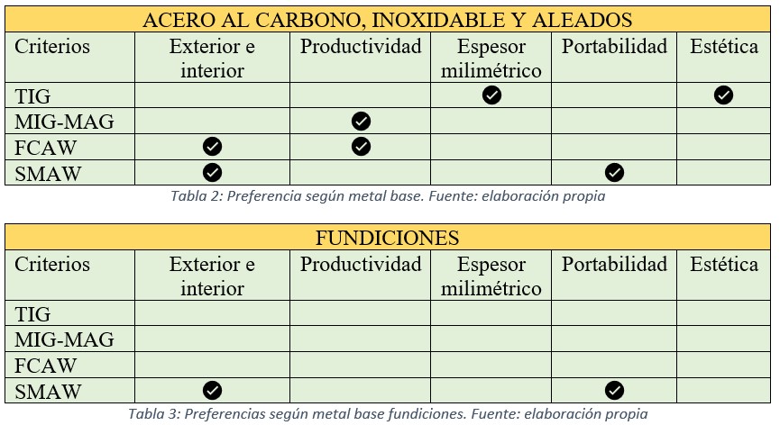 Criterios de selección